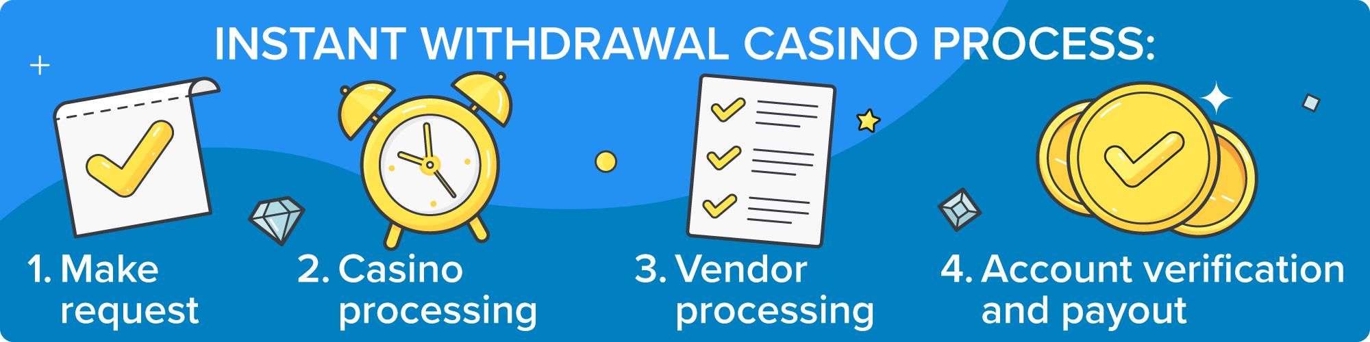 MX777 online casino withdrawal process for secure payouts
